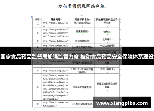 国家食品药品监督局加强监管力度 推动食品药品安全保障体系建设