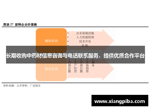 长期收购中药材信息咨询与电话联系服务，提供优质合作平台